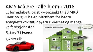 AMS Målere i alle hjem i 2018
Et formidabelt logistikk-prosjekt til 20 MRD
Hver bolig vil ha en plattform for bedre
energieffektivitet, høyere sikkerhet og mange
velferdstjenester.
& 1 av 3 i byene
kjøper elbil
 