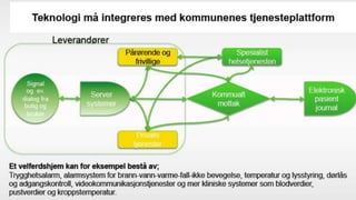 Digitalization mulighet og trussel