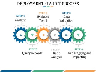 Digitalization of accounting | PDF