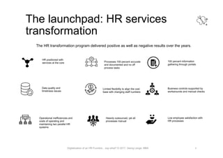 Digitalization of an HR Function by Georg Lange | PPT