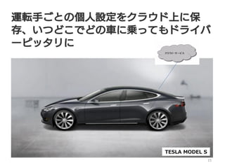 15
TESLA MODEL S
 