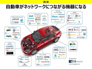 32
自動車がネットワークにつながる機器になる
まとめ
 