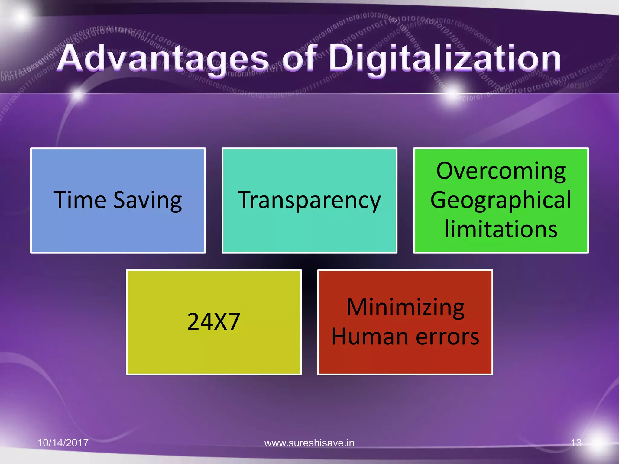 Time Saving Transparency
Overcoming
Geographical
limitations
24X7
Minimizing
Human errors
10/14/2017 www.sureshisave.in 13
 