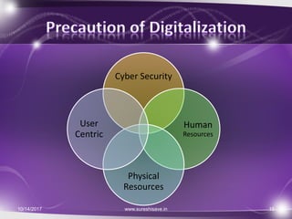 Cyber Security
Human
Resources
Physical
Resources
User
Centric
10/14/2017 15www.sureshisave.in
 