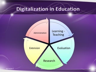 Learning -
Teaching
Evaluation
Research
Extension
Administration
10/14/2017 7www.sureshisave.in
 