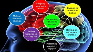 Digitalization Opportunities &
Challenges - Pharma 2020
21
 
