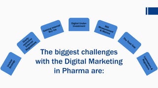 Digital Under-
investment
The biggest challenges
with the Digital Marketing
in Pharma are:
 