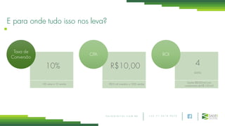 + 5 5 7 1 3 0 1 8 9 0 7 5S A L V E D I G I T A L . C O M . B R
E para onde tudo isso nos leva?
10%
100 visitas e 10 vendas
Taxa de
Conversão
R$10,00
R$10 mil investidos e 1000 vendas
CPA
4
(400%)
Ganho R$500 mil com
investimento de R$ 100 mil
ROI
 