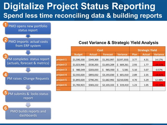 Digitalize Your PMO How to Build a Strategic Enterprise PMO