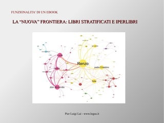 Pier Luigi Lai - www.logus.it
FUNZIONALITA' DI UN EBOOK
LA “NUOVA” FRONTIERA: LIBRI STRATIFICATI E IPERLIBRILA “NUOVA” FRONTIERA: LIBRI STRATIFICATI E IPERLIBRI
 