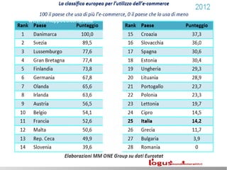 Pier Luigi Lai - www.logus.it
#frenisviluppoeditoriaitalia
 