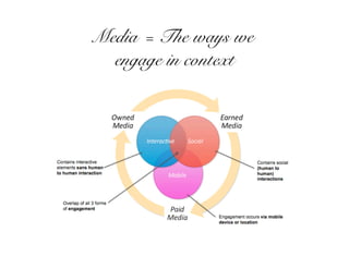 Media = The ways we !
  engage in context!
 