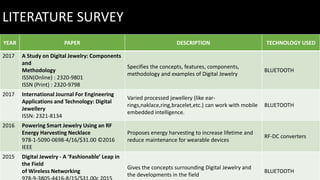 LITERATURE SURVEY
YEAR PAPER DESCRIPTION TECHNOLOGY USED
2017 A Study on Digital Jewelry: Components
and
Methodology
ISSN(Online) : 2320-9801
ISSN (Print) : 2320-9798
Specifies the concepts, features, components,
methodology and examples of Digital Jewelry
BLUETOOTH
2017 International Journal For Engineering
Applications and Technology: Digital
Jewellery
ISSN: 2321-8134
Varied processed jewellery (like ear-
rings,naklace,ring,bracelet,etc.) can work with mobile
embedded intelligence.
BLUETOOTH
2016 Powering Smart Jewelry Using an RF
Energy Harvesting Necklace
978-1-5090-0698-4/16/$31.00 ©2016
IEEE
Proposes energy harvesting to increase lifetime and
reduce maintenance for wearable devices
RF-DC converters
2015 Digital Jewelry - A ‘Fashionable’ Leap in
the Field
of Wireless Networking
Gives the concepts surrounding Digital Jewelry and
the developments in the field
BLUETOOTH
 