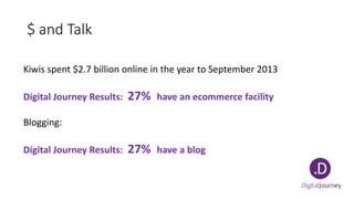 $ and Talk
Kiwis spent $2.7 billion online in the year to September 2013
Digital Journey Results: 27% have an ecommerce facility
Blogging:
Digital Journey Results: 27% have a blog
 