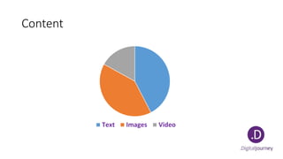 Content
Text Images Video
 