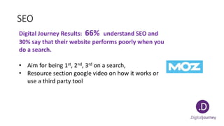 SEO
Digital Journey Results: 66% understand SEO and
30% say that their website performs poorly when you
do a search.
• Aim for being 1st, 2nd, 3rd on a search,
• Resource section google video on how it works or
use a third party tool
 