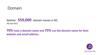 Domain
Statistic: 550,000 domain names in NZ.
.NZ stat 2013
70% have a domain name and 75% use the domain name for their
website and email address.
 