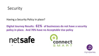 Security
Having a Security Policy in place?
Digital Journey Results: 61% of businesses do not have a security
policy in place. And 70% have no Acceptable Use policy
 