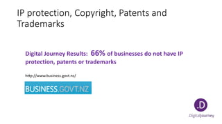 IP protection, Copyright, Patents and
Trademarks
Digital Journey Results: 66% of businesses do not have IP
protection, patents or trademarks
http://www.business.govt.nz/
 