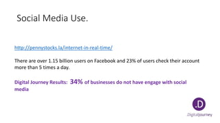 Social Media Use.
http://pennystocks.la/internet-in-real-time/
There are over 1.15 billion users on Facebook and 23% of users check their account
more than 5 times a day.
Digital Journey Results: 34% of businesses do not have engage with social
media
 