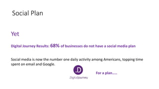 Social Plan
Yet
Digital Journey Results: 68% of businesses do not have a social media plan
Social media is now the number one daily activity among Americans, topping time
spent on email and Google.
For a plan…..
 