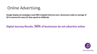 Online Advertising.
Google display ad campaigns reach 80% of global Internet users. Businesses make an average of
$2 in revenue for every $1 they spend on AdWords.
Digital Journey Results: 56% of businesses do not advertise online
 