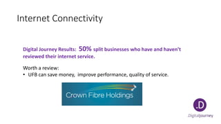Internet Connectivity
Digital Journey Results: 50% split businesses who have and haven’t
reviewed their internet service.
Worth a review:
• UFB can save money, improve performance, quality of service.
 