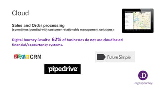 Cloud
Sales and Order processing
(sometimes bundled with customer relationship management solutions)
Digital Journey Results: 62% of businesses do not use cloud based
financial/accountancy systems.
 