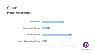 Cloud
Project Management
7
42
11
31
0 5 10 15 20 25 30 35 40 45
Online / Cloud-based software
Installed software
Purpose-built software
None of these
 