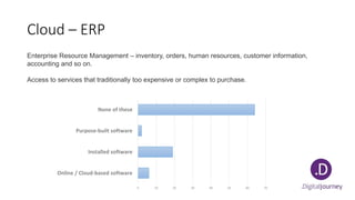 Cloud – ERP
Enterprise Resource Management – inventory, orders, human resources, customer information,
accounting and so on.
Access to services that traditionally too expensive or complex to purchase.
0 10 20 30 40 50 60 70
Online / Cloud-based software
Installed software
Purpose-built software
None of these
 