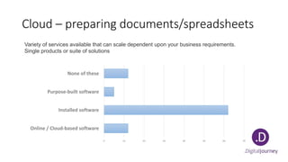 Cloud – preparing documents/spreadsheets
Variety of services available that can scale dependent upon your business requirements.
Single products or suite of solutions
0 10 20 30 40 50 60 70
Online / Cloud-based software
Installed software
Purpose-built software
None of these
 