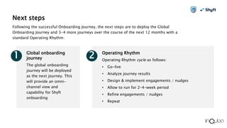 Next steps
Following the successful Onboarding Journey, the next steps are to deploy the Global
Onboarding Journey and 3-4...