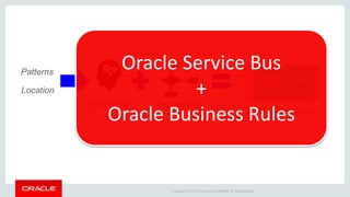 Copyright © 2014 Oracle and/or its affiliates. All rights reserved. |
Patterns
Location
Reasoning Processing
Push Notifications
Oracle Service Bus
+
Oracle Business Rules
 