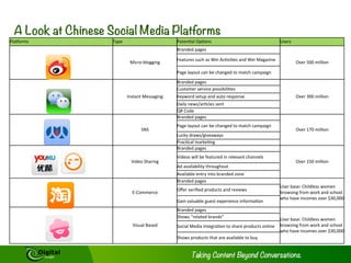 Your Hotel 
Understand Your Location 
It is also imperative to understand your 
location geographically. Not as you 
understand it, but how it is thought of in 
China. How would it appeal to potential 
tourists from Shanghai? This is 
important for hoteliers because you 
don’t just have to attract Chinese 
tourists to your hotel, but also to your 
destination. You have to get Chinese 
tourists to firstly go to your location and 
then to stay in your accommodations. 
You have to remember which groups will 
usually go to your destination. Resorts 
in parts of South East Asia such as Bali 
and Boracay cater to young, white collar 
Chinese workers with lower levels of 
9 
disposable income as this group 
makes up the majority of visitors from 
mainland China.20 These visitors are less 
wealthy than those heading to further 
afield. If you business is a game reserve 
in Kenya, your clientele will be made up 
of the wealthy travellers given the costs 
involved in taking this trip. 
The next question to ask yourself is what 
layers are there to my destination. For 
example Berlin also has “German” and 
“European” identities in addition to a 
“Berlin” identity. This will affect what 
Chinese tourists will think of your 
destination and what your location has 
to offer relative to other destinations. 
Are there fantastic shopping 
opportunities? Is it an area of 
outstanding natural beauty? What 
attractions are nearby? This list is near 
endless. 
Understand Your Hotel 
You then have to consider what the 
demographics of Chinese tourists 
coming to your location will expect. You 
have to demonstrate that you provide 
what they want as this will result in 
tourists making reservations at your 
hotel, not at a competitor’s. Those 
heading off to Bali will not be looking for 
the same levels of luxury relative to cost 
compared to those going on Safari. 
It is crucial to then assess what your 
hotel’s personality is. Is it a chic boutique 
hotel, or one that provides great value 
for very little money? This will help you 
narrow down your target audiences 
further, allowing you to really create 
messages and content which will 
resonate and engage with them. 
Copyright © 2014 Digital Jungle Limited. All rights reserved. 
 