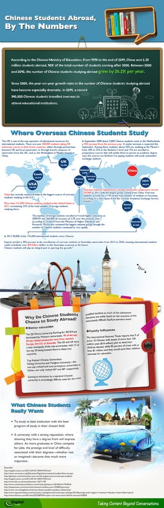 Why Chinese Students Go Abroad for Higher Education - Infographic