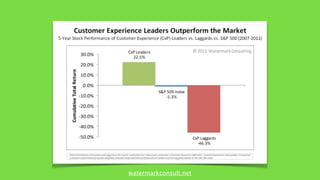 Fokus Team Regeln Progress 
 