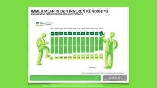 Abschlussrate 
ist zweistellig 
gestiegen 
Siehe auch: Wirtschaftswoche 7/2014 vom 10.02.2014, Seite 64ff 
 