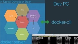 Alter Way's digitalks - Docker  : des conteneurs pour tout faire ?