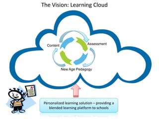 The Vision: Learning Cloud

Content

Assessment

New Age Pedagogy

Personalized learning solution – providing a
blended learning platform to schools

 