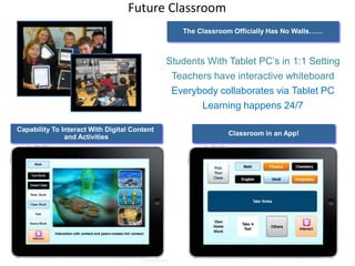Future Classroom
The Classroom Officially Has No Walls……

Students With Tablet PC’s in 1:1 Setting
Teachers have interactive whiteboard
Everybody collaborates via Tablet PC
Learning happens 24/7
Capability To Interact With Digital Content
and Activities

Confidential

Classroom in an App!

 