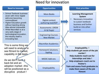 Need for innovation
Need to Innovate

Opportunities

• School Textbook business
(even with minor digital
add-ons) becoming
commoditized
• Higher Education growth
without injecting strong
titles almost impossible
• While Macmillan is at a
very early stage of
technological innovation,
the industry itself is
innovating fast.

More Books

This is some thing we
will need to analyze to
see fitment to market,
capability in the team.
As we don’t have a
back list and an
adoption market –this
will be positioned as a
disruptive product !

Digital content
authoring tool/SCP
Assessments: UNSW
JV & PrepU

First priorities
Learning Management
System
• Necessary innovation
to sustain textbook
business and further
build on into other
services

Engineering Courses:
New Market
Macmillan Academics
Homework Solutions:
Sapling

MOOC Add-ons

Employability

Employability !
Help students get aware of the job
market !
Help students reach out for
internships and Jobs !
Help employers reach out to
fresher's
Train and assess fresh graduates to
make them aware of the job
fitment

 