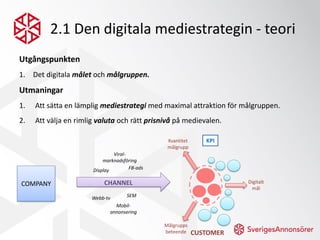 2.1 Den digitala mediestrategin - teori
Utgångspunkten
1. Det digitala målet och målgruppen.
Utmaningar
1.   Att sätta en ...