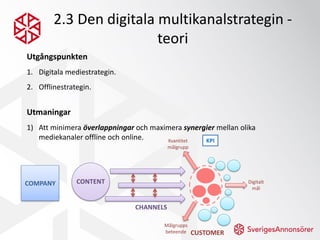 2.3 Den digitala multikanalstrategin -
                         teori
Utgångspunkten
1. Digitala mediestrategin.
2. Offlin...