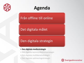 Agenda
Från offline till online


Det digitala målet


Den digitala strategin

• Den digitala mediestrategin
• Den digital...
