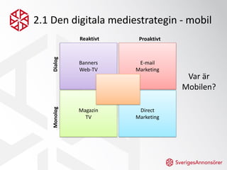 2.1 Den digitala mediestrategin - mobil
              Reaktivt    Proaktivt

    Dialog
              Banners     E-mail
 ...