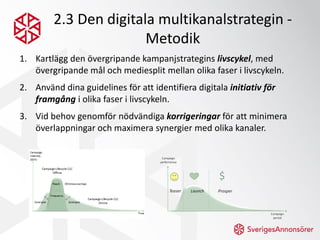 2.3 Den digitala multikanalstrategin -
                        Metodik
1. Kartlägg den övergripande kampanjstrategins livs...