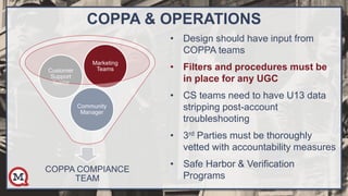 COPPA & OPERATIONS
• Design should have input from
COPPA teams
• Filters and procedures must be
in place for any UGC
• CS teams need to have U13 data
stripping post-account
troubleshooting
• 3rd Parties must be thoroughly
vetted with accountability measures
• Safe Harbor & Verification
Programs
COPPA COMPIANCE
TEAM
Community
Manager
Customer
Support
Teams
Marketing
Teams
 