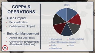 COPPA &
OPERATIONS
• User’s impact
• Personalization
• Collaboration / Impact
• Behavior Management
• Admin and User tools
• Community development
(Positive & Nefarious)
UGC
Usernames Profile (visibilty)
Chat / Messages Images
Audio Links
Newsletters
 