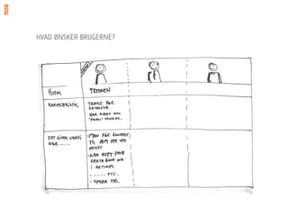 HVAD ØNSKER BRUGERNE?
 