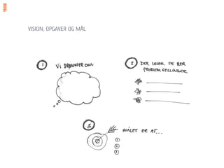 VISION, OPGAVER OG MÅL
 